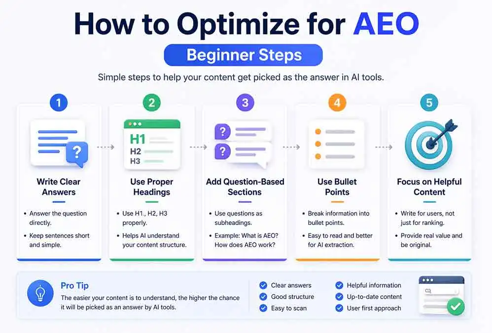 how-to-optimize-for-aeo